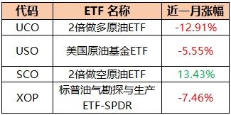  巴以重燃战火！一文看懂哪些美股或被卷入 