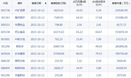  【A股头条】“国家队”出手！汇金大手笔增持四大行；生物科技公司Tempest暴涨3972%；欧盟或对中国风电反补贴调查 