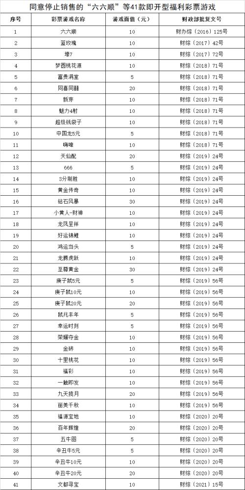  这41款即开型福利彩票停售！ 