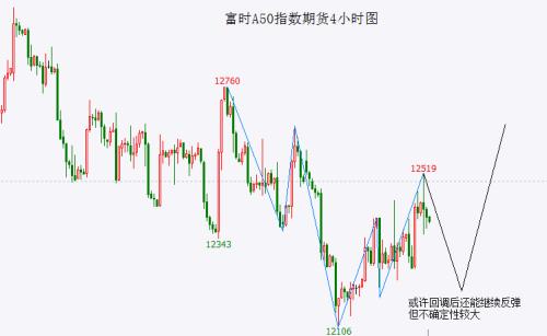  别把汇金增持四大行太当回事儿…… 