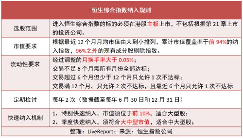  港股通纳入预测：潜在纳入KEEP、第四范式等12只，潜在剔除国美零售等11只（截至2023/10/12） 