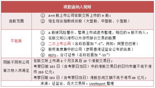  港股通纳入预测：潜在纳入KEEP、第四范式等12只，潜在剔除国美零售等11只（截至2023/10/12） 