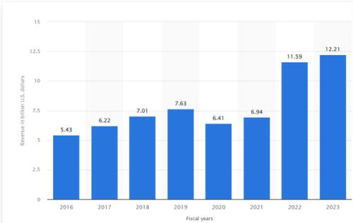  谷歌VS微软：搜索大战一触即发 