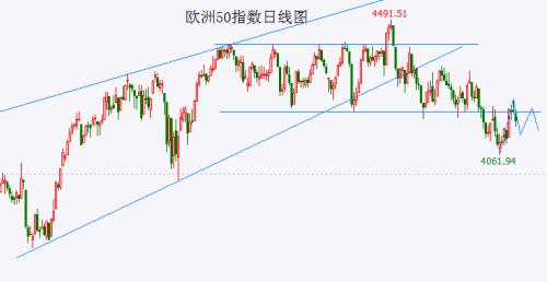  富时A50如期回落 还会再来一波反弹吗？ 