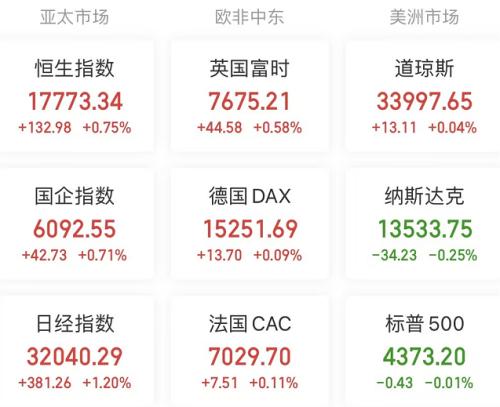  【A股头条】英伟达跌超4%！拜登政府计划阻止高性能AI芯片出口；自然资源部发文建议取消地价上限；比亚迪利好！新能源汽车销量创新高 