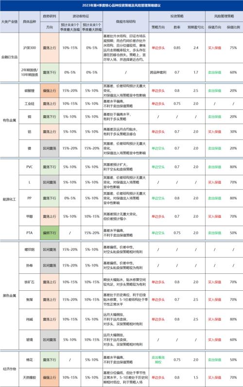  【兴期研究 · 季度策略】总览篇（2023年Q4）：风险资产整体指引向上，买入保值、多头思路为主 