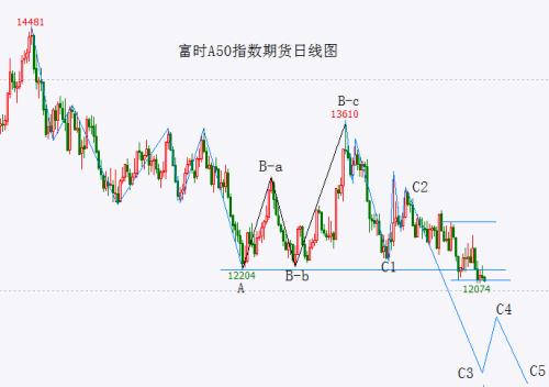  反弹希望破灭 请大家相信那家劝投资者全部赎回的私募 