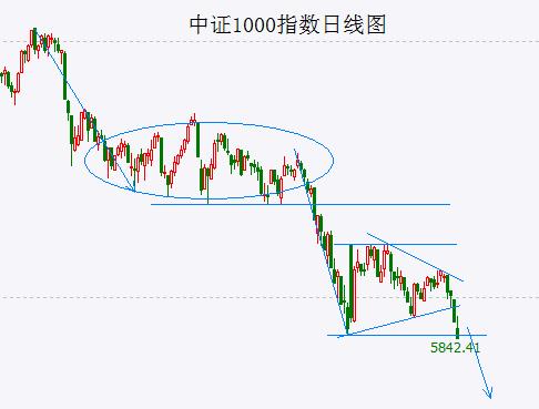  全线破位！空头“穿越阿登森林”！ 