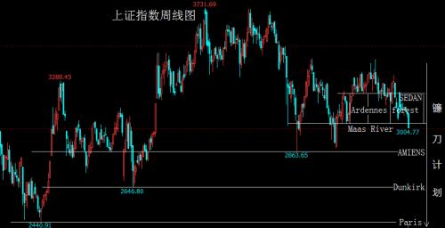  全线破位！空头“穿越阿登森林”！ 