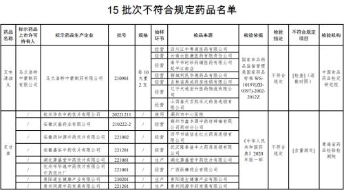  暂停销售、召回！这15批次药品不合规 