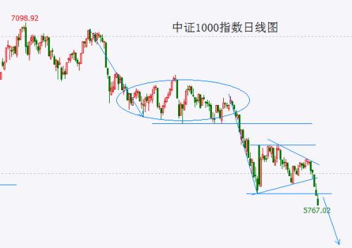  【A股头条】汇金系券商高层变动！中金公司换帅；富士康旗下企业被依法稽查调查；券商称这一现象或预示市场底即将到来 