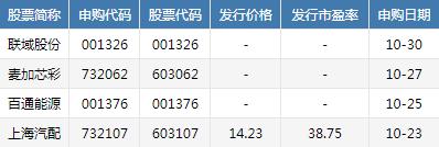  本周资本市场大事提醒：美国核心通胀数据将揭晓，微软、谷歌等科技巨头发布重磅财报，A股3只新股申购，限售股解禁市值增至885亿元 