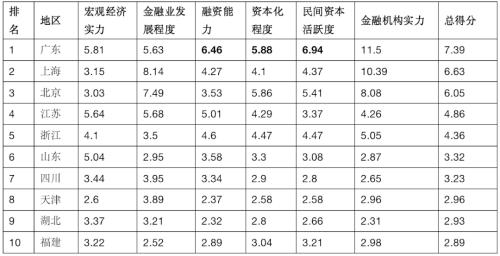  一线楼市，史无前例的大分化！ 