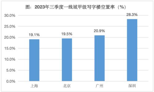  一线楼市，史无前例的大分化！ 