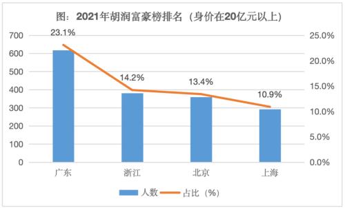  一线楼市，史无前例的大分化！ 