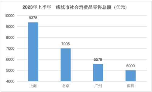  一线楼市，史无前例的大分化！ 