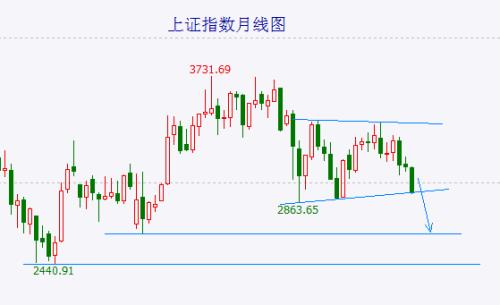  大盘加速下跌后可能随时会有探底回升 但请不要亵渎“大奇迹日”这四个字！ 