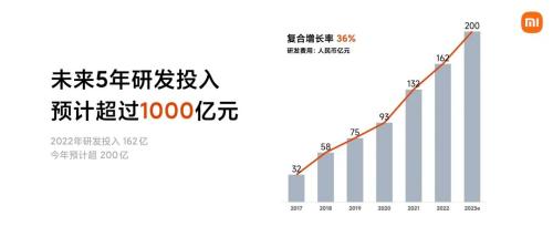  雷军：小米14系列、小米澎湃OS重磅发布，一起见证跨越时刻！ 