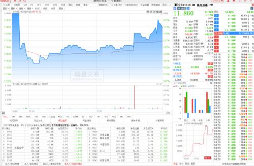  极兔速递-W（01519.HK），暗盘微跌1%，每手亏28港元 