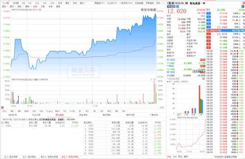  极兔速递-W（01519.HK），暗盘微跌1%，每手亏28港元 