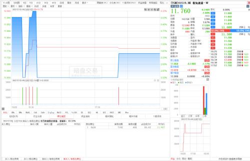  极兔速递-W（01519.HK），暗盘微跌1%，每手亏28港元 