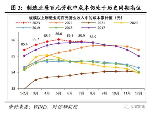  财信研究评9月工业企业利润数据：原材料与消费品利润明显好转，企业继续补库存 