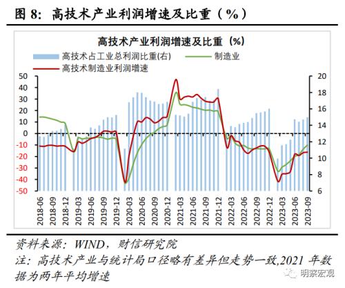  财信研究评9月工业企业利润数据：原材料与消费品利润明显好转，企业继续补库存 