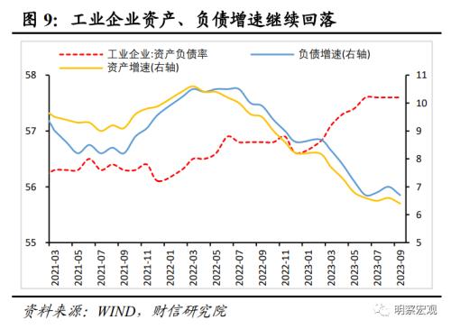  财信研究评9月工业企业利润数据：原材料与消费品利润明显好转，企业继续补库存 