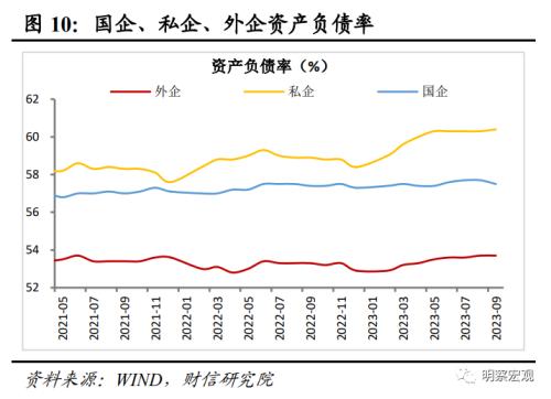  财信研究评9月工业企业利润数据：原材料与消费品利润明显好转，企业继续补库存 