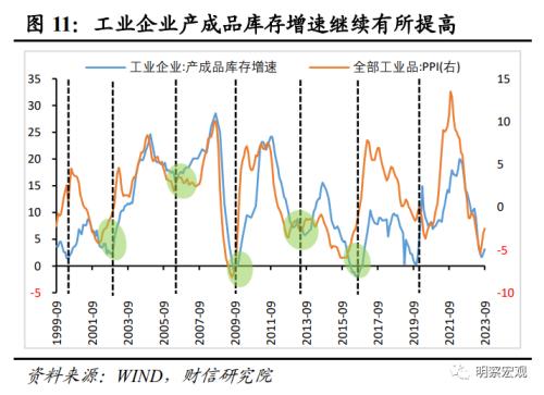  财信研究评9月工业企业利润数据：原材料与消费品利润明显好转，企业继续补库存 