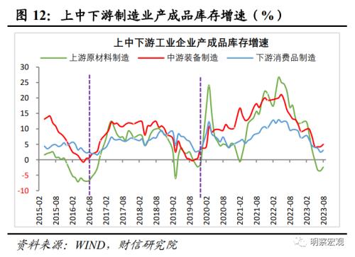  财信研究评9月工业企业利润数据：原材料与消费品利润明显好转，企业继续补库存 