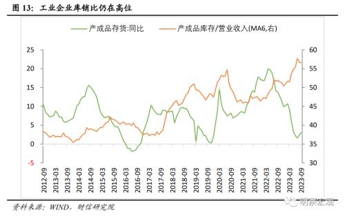  财信研究评9月工业企业利润数据：原材料与消费品利润明显好转，企业继续补库存 