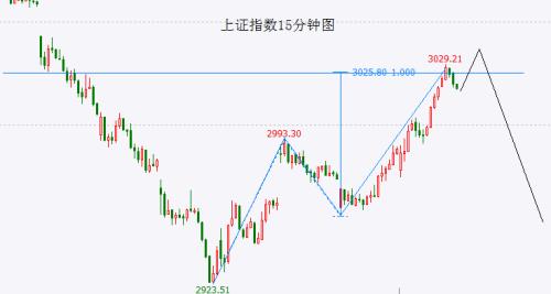  【A股头条】社保基金会喊话！A股进入了长期配置价值的窗口期净利润率16.0% ，华为前三季度业绩出炉 