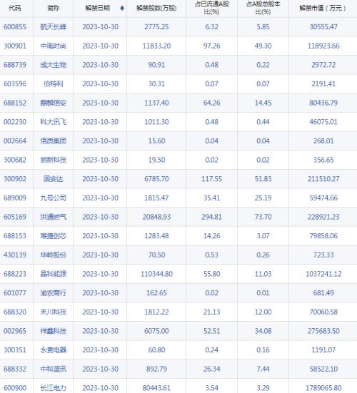  【A股头条】做多力量集结，又一波增持回购！美国总统拜登会见王毅，中美往返航班将增至每周70班！广西将试管婴儿等医疗服务纳入医保 