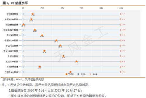  天风·短片 | 量化择时周报：从防御转向进攻 