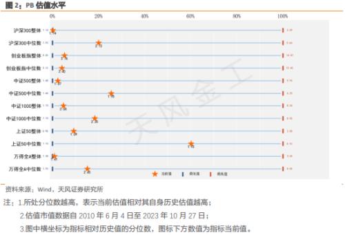  天风·短片 | 量化择时周报：从防御转向进攻 