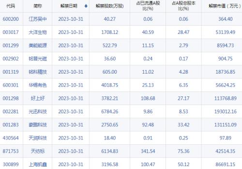  【A股头条】重磅利好，险资将实施三年长周期考核！减费让利，六大行齐发公告；拜登签署行政命令，发布白宫首个生成式AI监管规定 