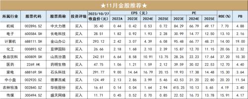  开源金股，11月推荐 