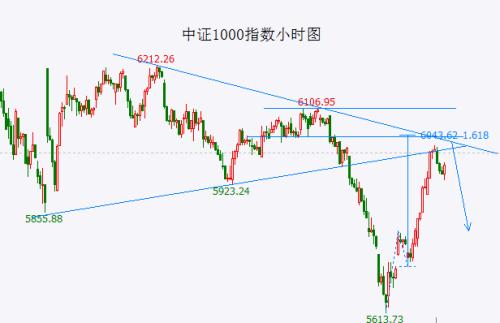  科创50指数有意思…… 