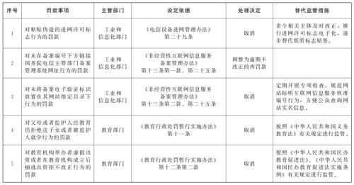  国务院关于取消和调整一批罚款事项的决定 