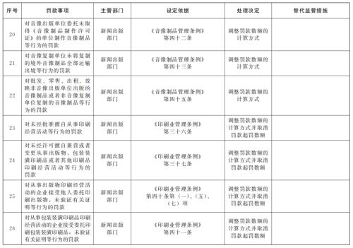  国务院关于取消和调整一批罚款事项的决定 