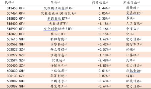  【方证视点】内修外助 A股势起——1106 