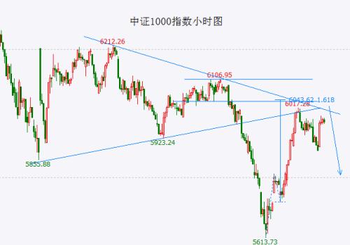  全球股市的共振反弹步入尾声 