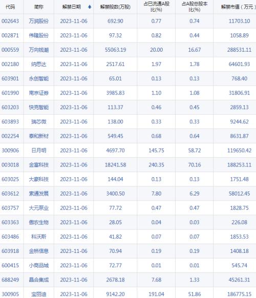  【A股头条】万科又有大动作，拟召开线上会议！工信部发声，突出人工智能关键变量！暴雪、大风预警齐发！韩国将禁止股票卖空至明年6月 