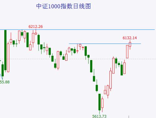  变盘时间窗将至 空头会卷土重来吗？ 