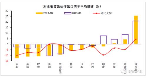  财信研究评10月外贸数据：外需下降和数量因素，共致出口增速降幅扩大 