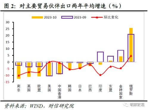  财信研究评10月外贸数据：外需下降和数量因素，共致出口增速降幅扩大 