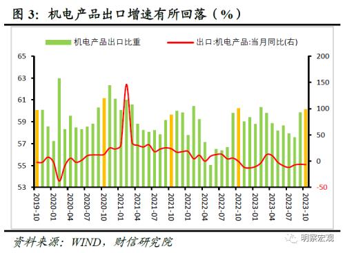  财信研究评10月外贸数据：外需下降和数量因素，共致出口增速降幅扩大 