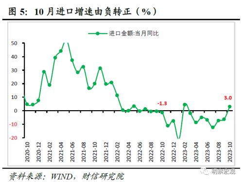  财信研究评10月外贸数据：外需下降和数量因素，共致出口增速降幅扩大 