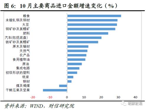  财信研究评10月外贸数据：外需下降和数量因素，共致出口增速降幅扩大 